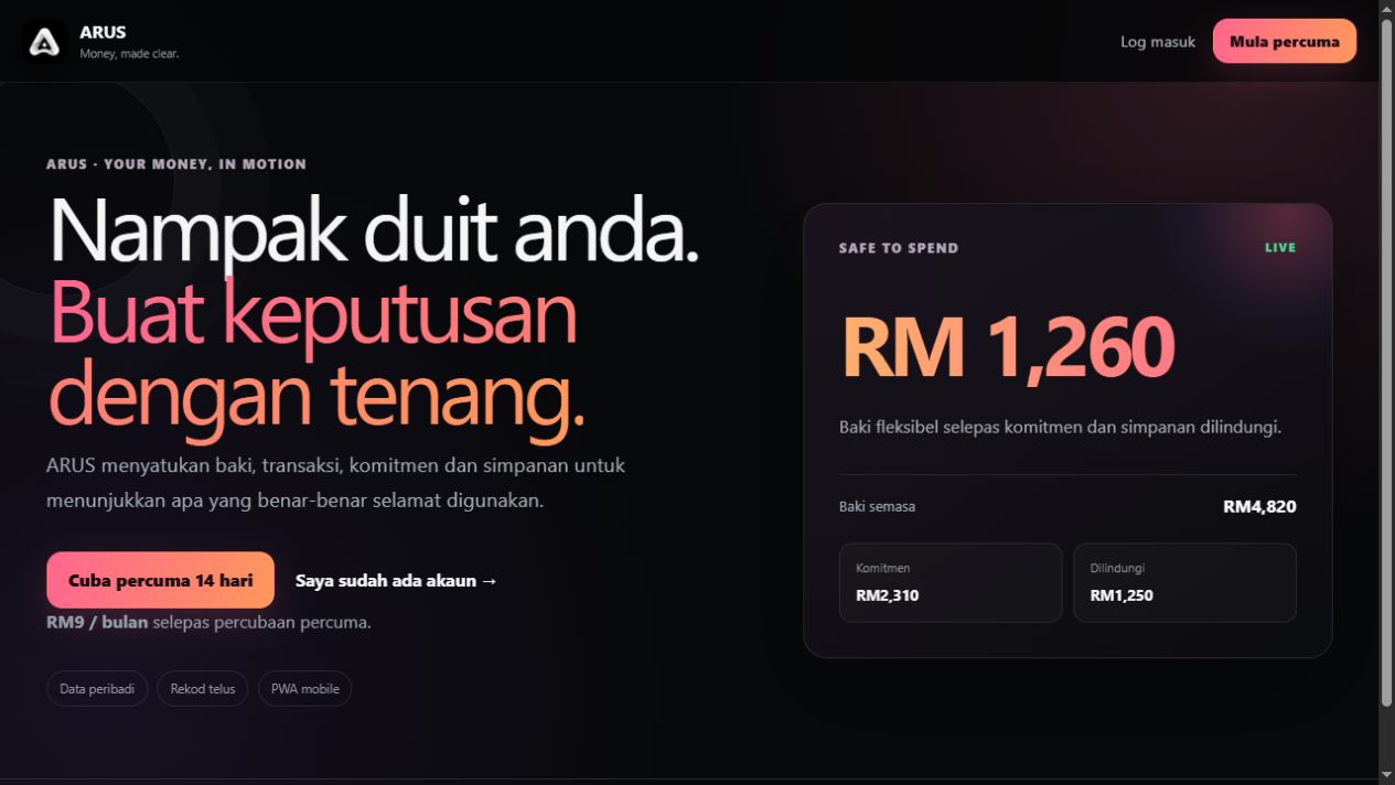 ARUS — halaman penerangan produk sebenar. Nilai kewangan pada halaman ini ialah contoh paparan produk.